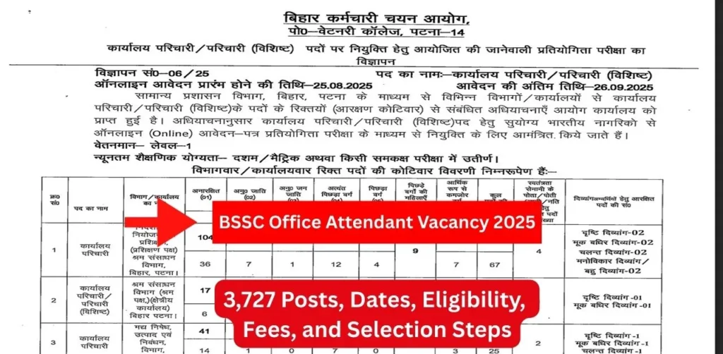 BSSC Office Attendant Vacancy 2025